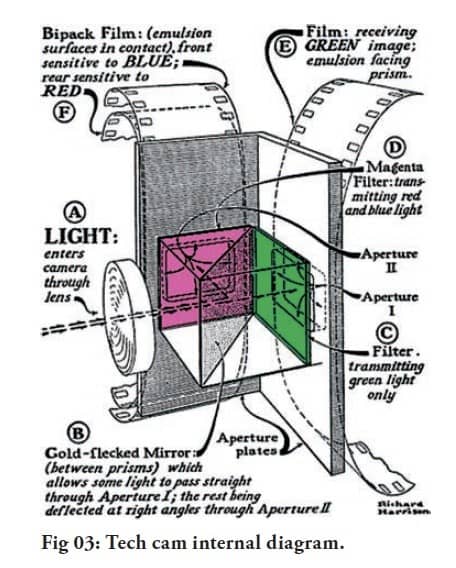 tech cam internal diagram